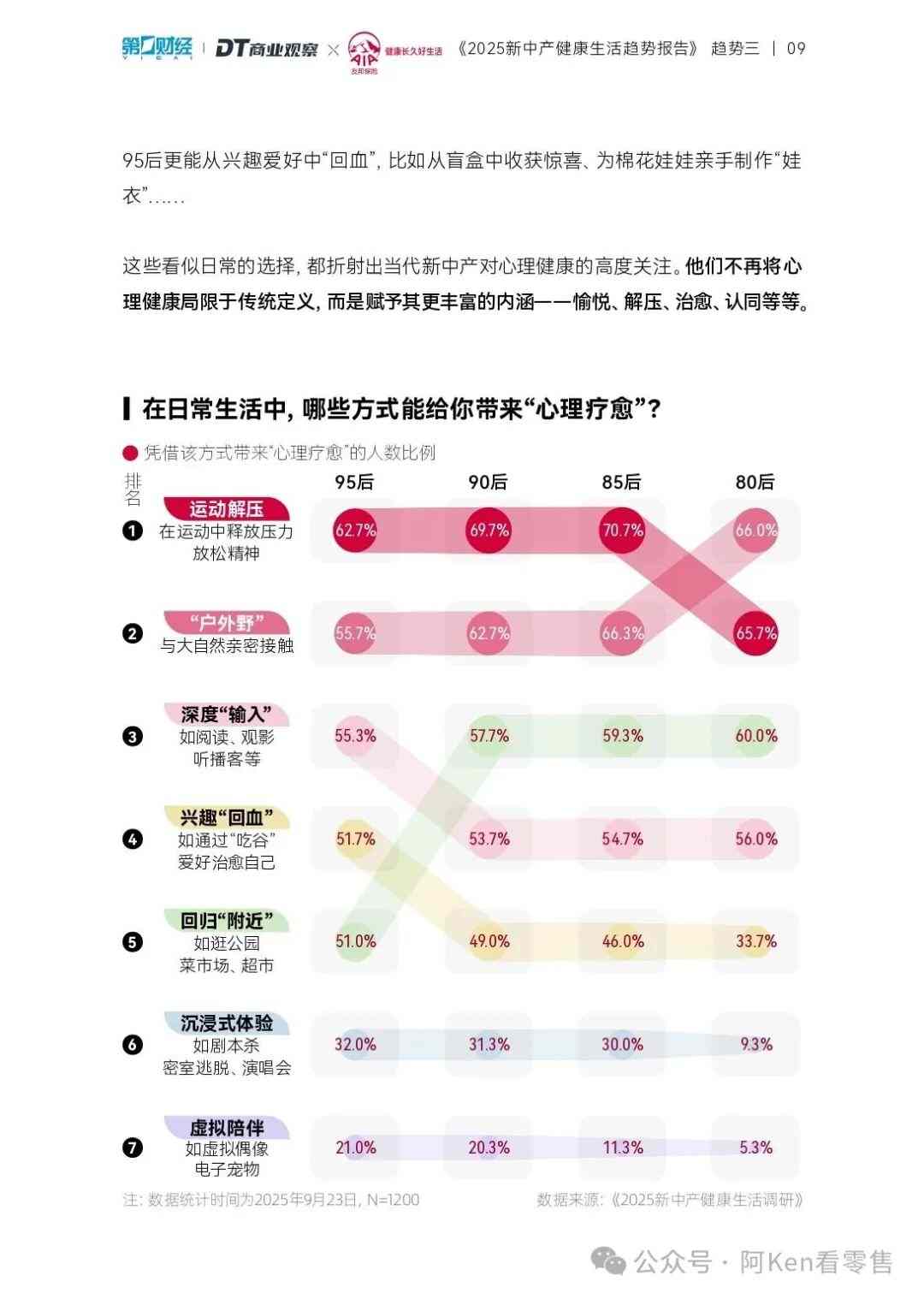 新中产健康五大维度:财富睡眠与精神疗愈(图11) 新中产健康五大维度:财富睡眠与精神疗愈(图11)