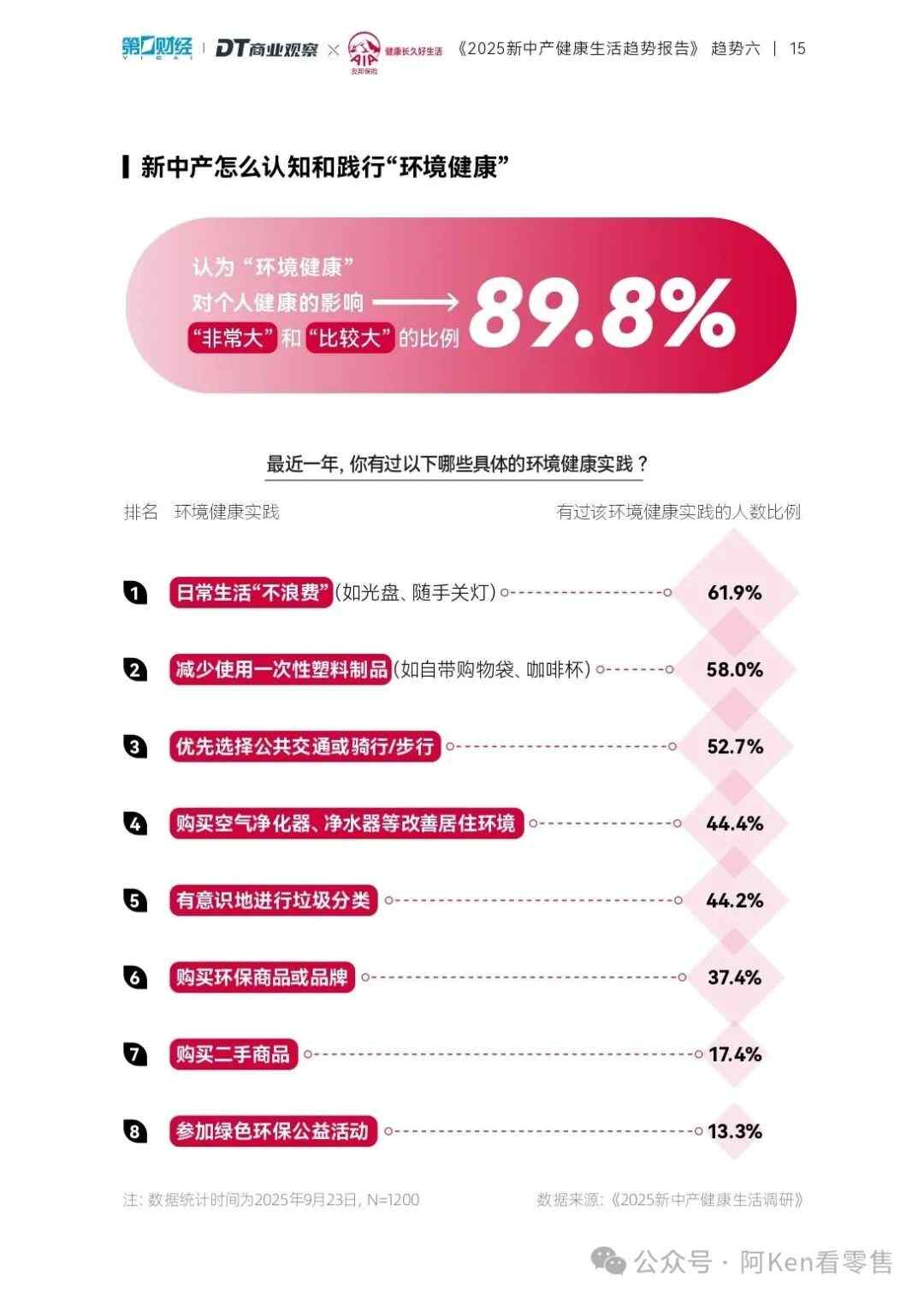 新中产健康五大维度:财富睡眠与精神疗愈(图17) 新中产健康五大维度:财富睡眠与精神疗愈(图17)