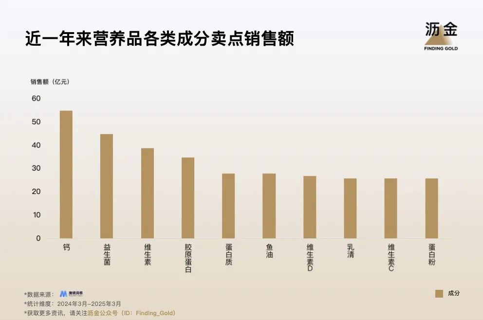 适老食品市场机遇:从功能到场景的全面突破(图4) 适老食品市场机遇:从功能到场景的全面突破(图4)