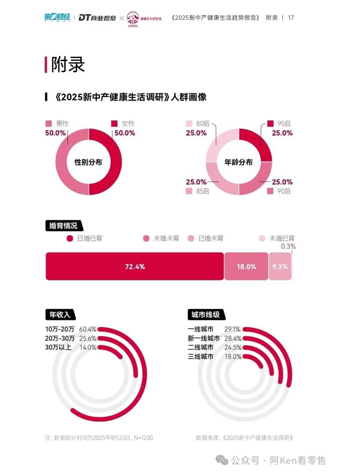 新中产健康五大维度:财富睡眠与精神疗愈(图19) 新中产健康五大维度:财富睡眠与精神疗愈(图19)