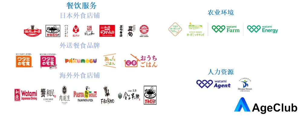老年配餐行业标杆：Watami集团的创新模式(图2)