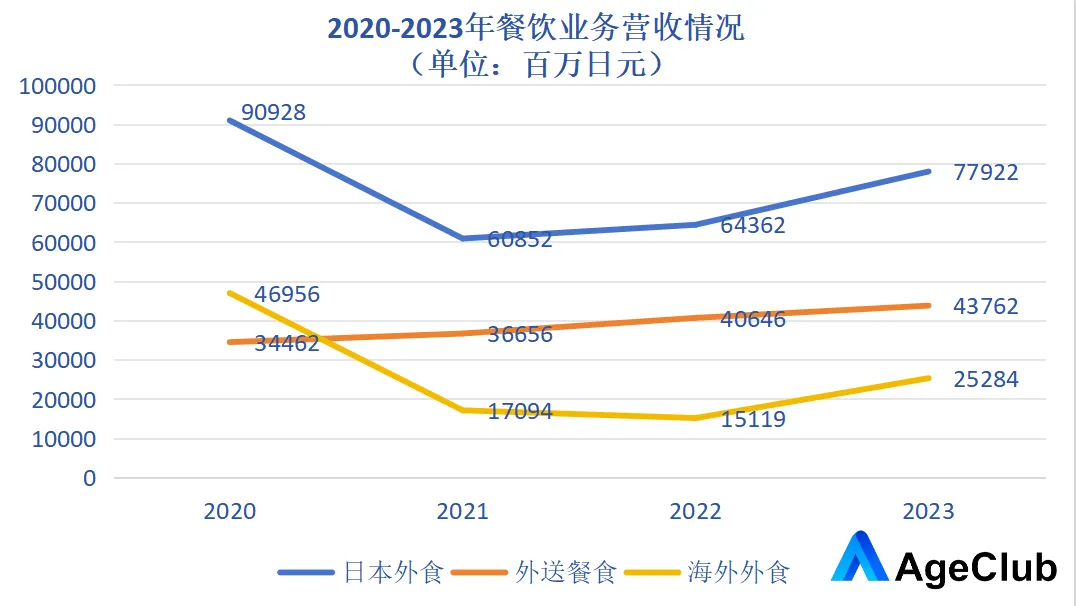 老年配餐行业标杆：Watami集团的创新模式(图3)