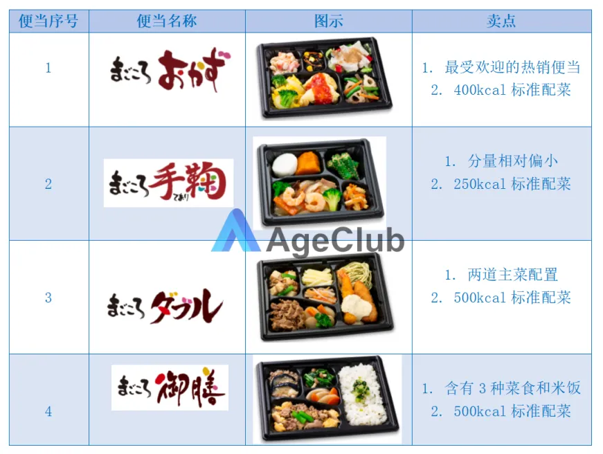 老年配餐行业标杆：Watami集团的创新模式(图4)