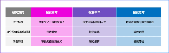 中国银发人群研究第二期-“老”而不同(图3)
