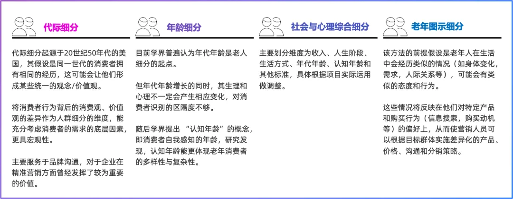 中国银发人群研究第二期-“老”而不同(图2)