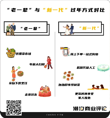 年轻人“过年”行为大赏(图2)