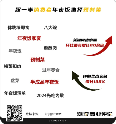 年轻人“过年”行为大赏(图3)