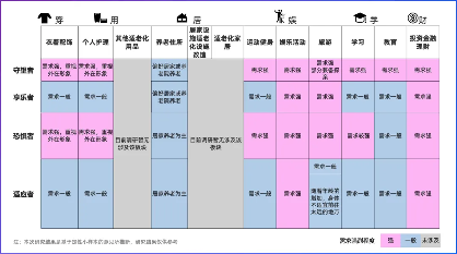 中国银发人群研究第二期-“老”而不同(图10)