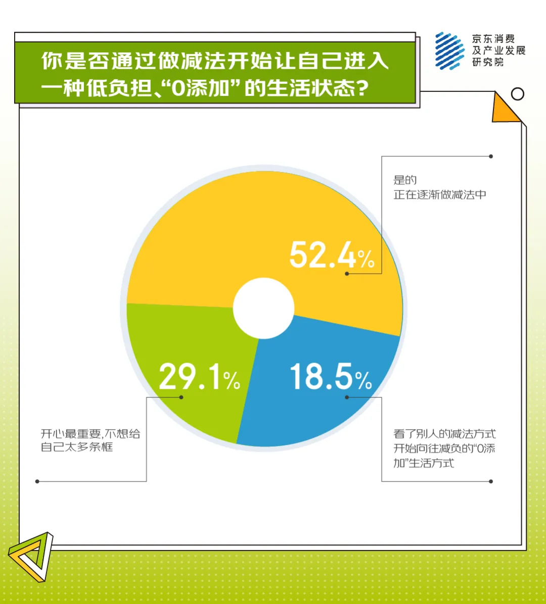最近的年轻人，生活顶配是“0添加”(图16)