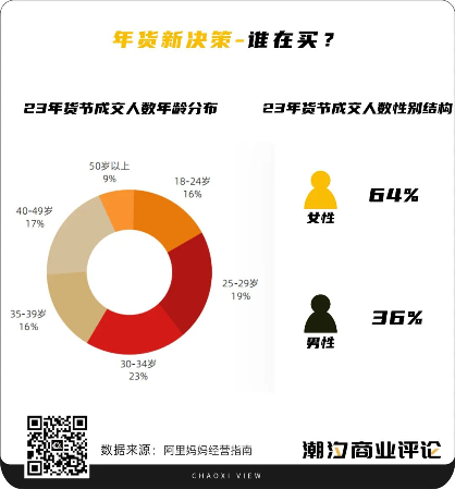 年轻人“过年”行为大赏(图1)