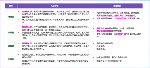 中国银发人群研究第二期-“老”而不同(图11)