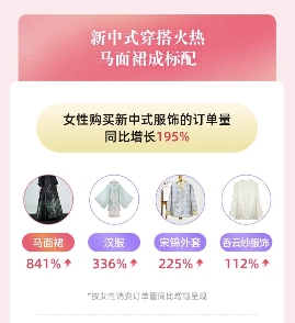 《2024抖音电商女性消费趋势数据报告》发布(图5) 《2024抖音电商女性消费趋势数据报告》发布(图5)