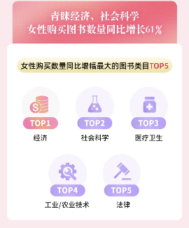 《2024抖音电商女性消费趋势数据报告》发布(图7) 《2024抖音电商女性消费趋势数据报告》发布(图7)