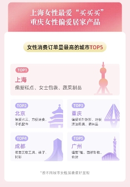《2024抖音电商女性消费趋势数据报告》发布(图10) 《2024抖音电商女性消费趋势数据报告》发布(图10)