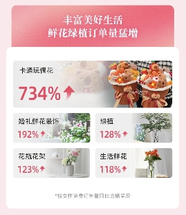 《2024抖音电商女性消费趋势数据报告》发布(图12) 《2024抖音电商女性消费趋势数据报告》发布(图12)