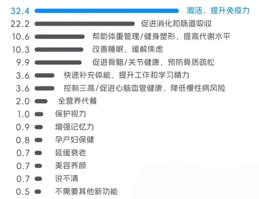 从“解决乳糖不耐”到“进军全家营养”,三只小牛瞄准三代人破卷功能奶?(图4) 从“解决乳糖不耐”到“进军全家营养”,三只小牛瞄准三代人破卷功能奶?(图4)