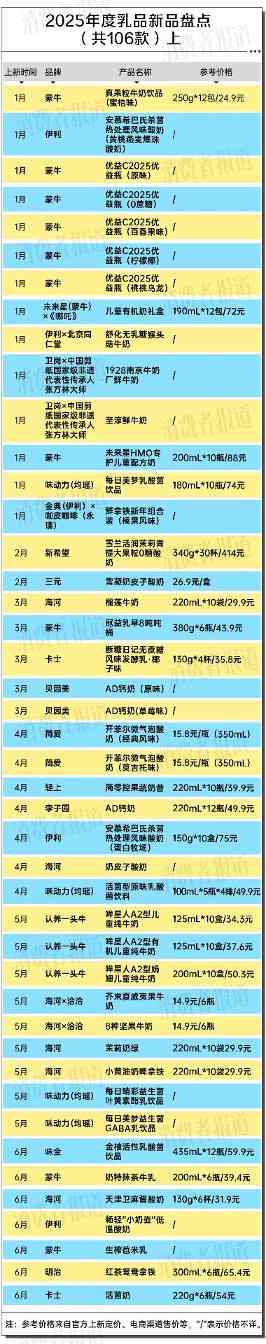 从“抽象口味”到“精准养生”，106款新品锚定五大赛道(图8)