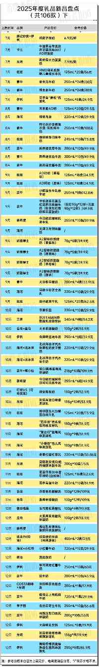 从“抽象口味”到“精准养生”，106款新品锚定五大赛道(图9)