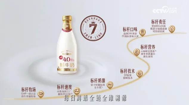 有机鲜奶“新高度”！每日鲜语把牧场搬上云端，“顶配”新品重磅首发！(图8)