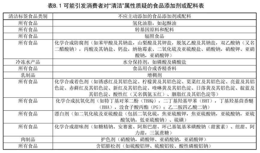 销量暴涨5倍！盒马“清洁标签蛋挞”霸榜，干净配料表才是爆款密码？(图6)