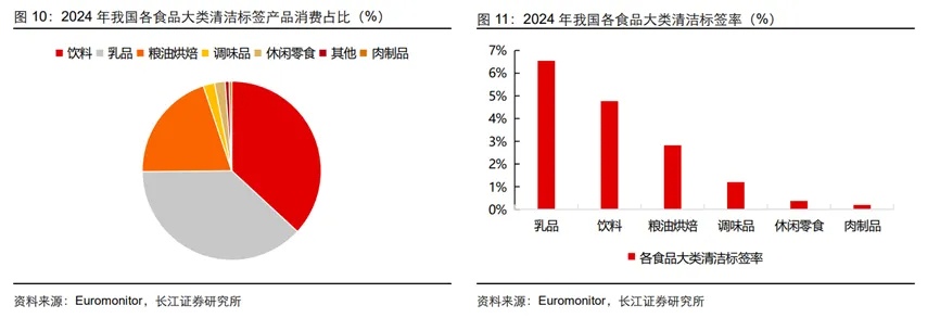 销量暴涨5倍！盒马“清洁标签蛋挞”霸榜，干净配料表才是爆款密码？(图5)