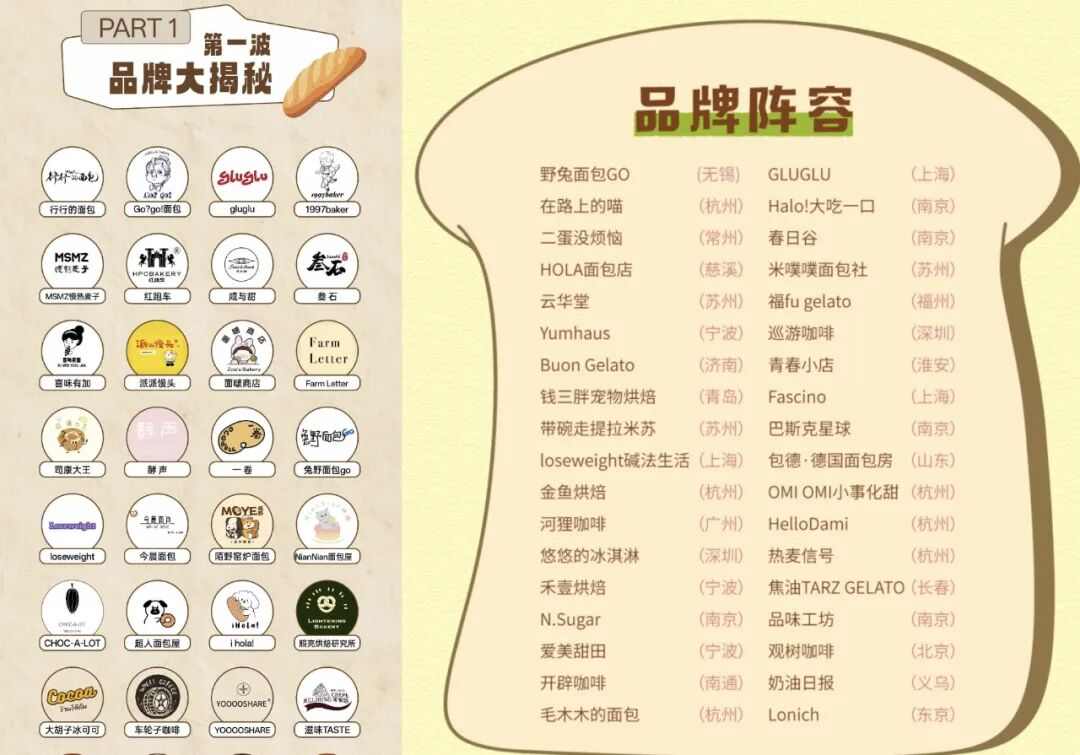 35元一个的“沪币”面包，在四线小城杀疯了(图9)