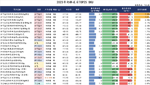 奶酪市场遇冷销量下滑 奶酪棒成品类发展瓶颈(图3)