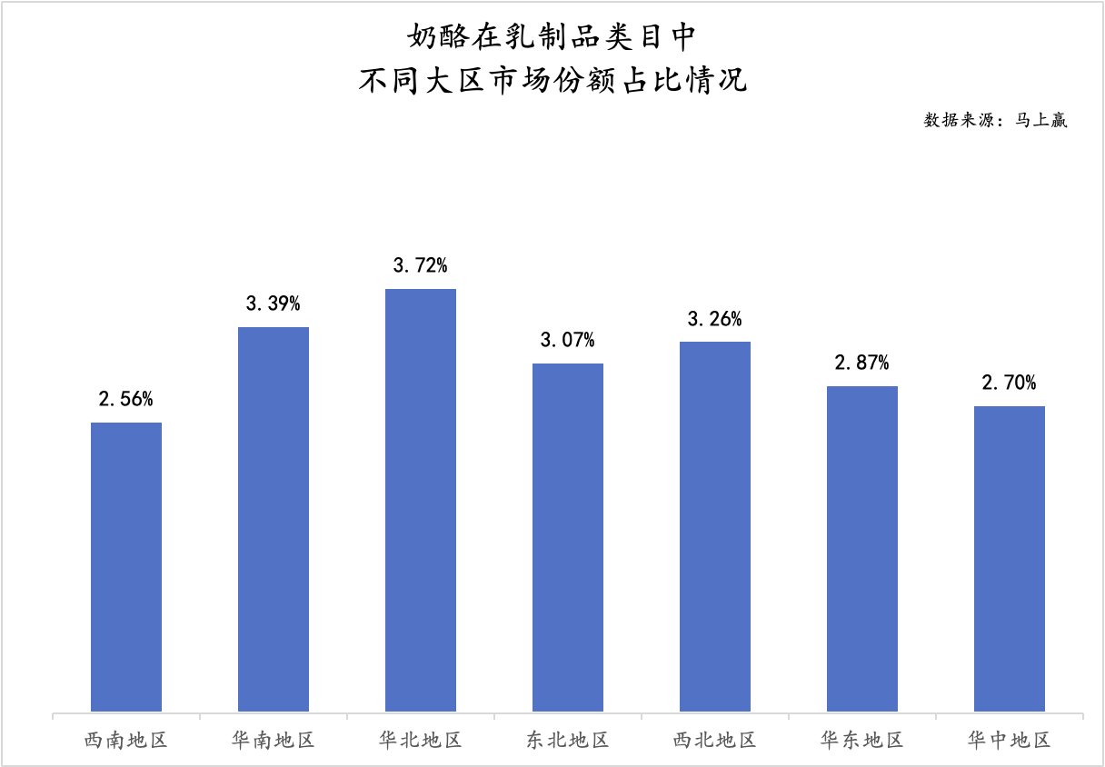 奶酪市场遇冷销量下滑 奶酪棒成品类发展瓶颈(图8)