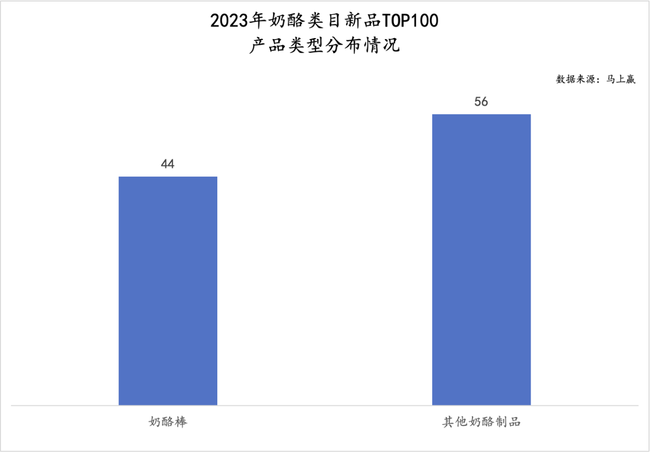 奶酪市场遇冷销量下滑 奶酪棒成品类发展瓶颈(图4)