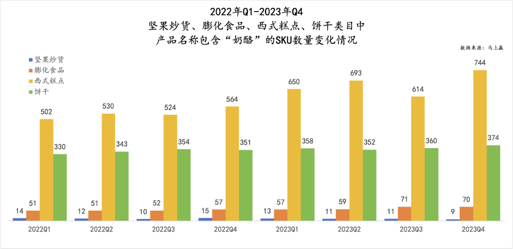 奶酪市场遇冷销量下滑 奶酪棒成品类发展瓶颈(图13)