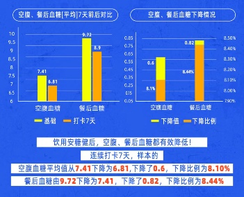 糖尿病防控新突破：控糖生态圈助力全民健康管理(图5)