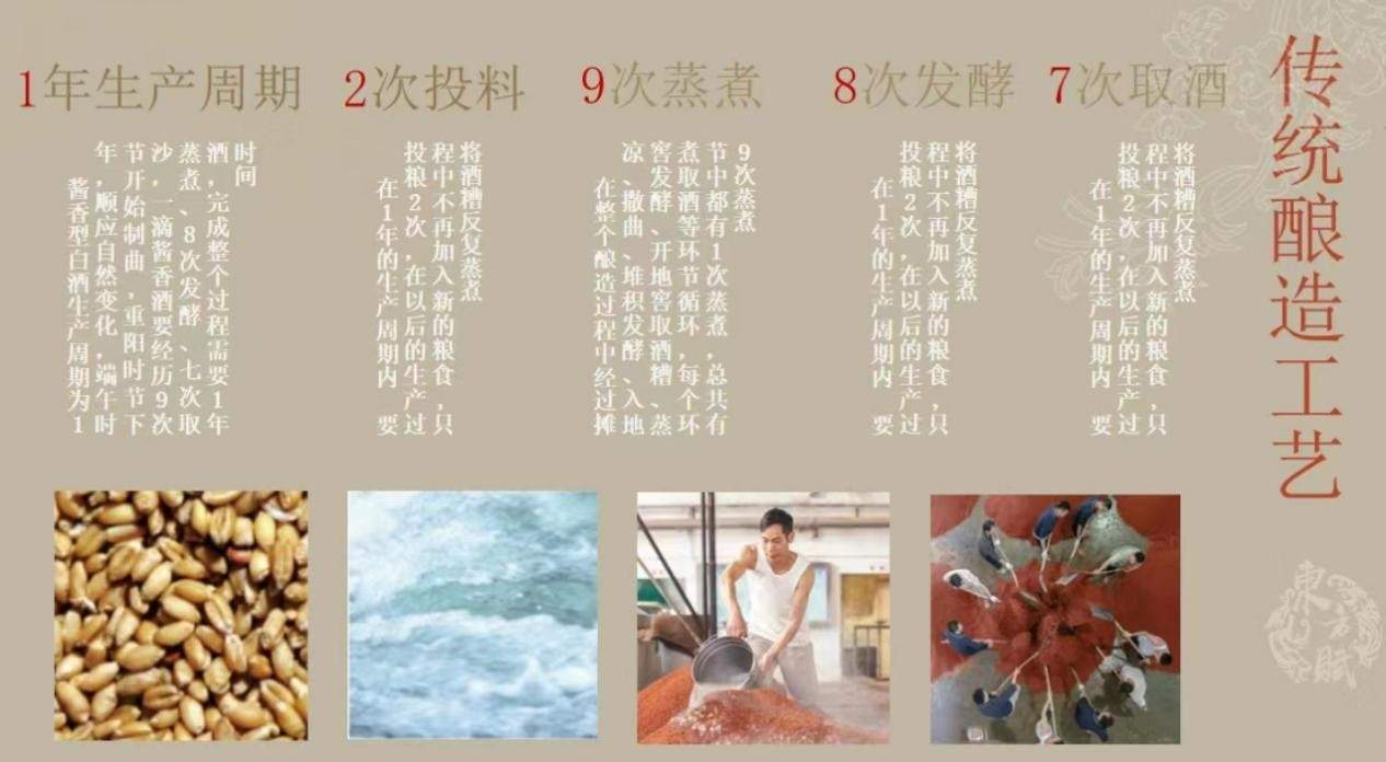 贵樽台酱香白酒传承茅台工艺，匠心酿造尊贵品质(图4)