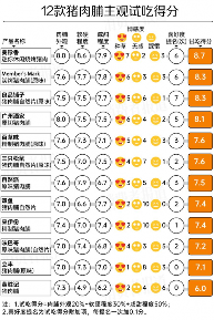 良品铺子猪肉脯获消费者报道测评第一名，品质安全受认可(图1)