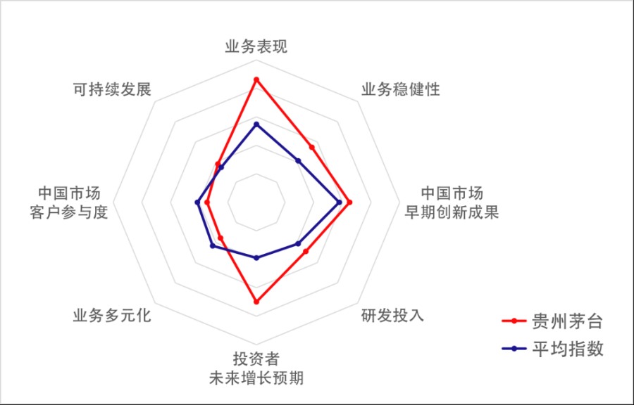 茅台跨界联名策略解析：如何平衡核心业务与创新发展(图1)