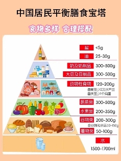 吃碱性食物不能改变体质 这样吃才健康(图2) 吃碱性食物不能改变体质 这样吃才健康(图2)