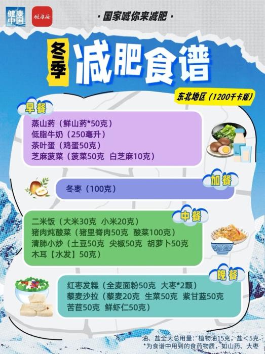 国家出手教减肥!各地区冬季减肥食谱来了 冬季减脂饮食全攻略:七大区域特色食谱分析(图1)