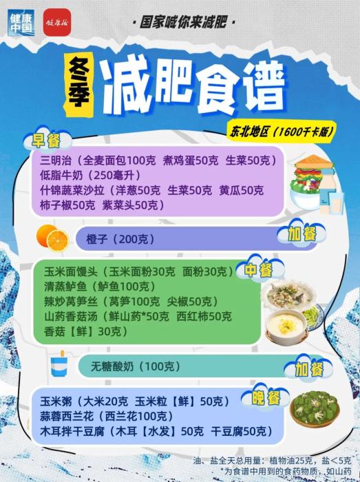 国家出手教减肥!各地区冬季减肥食谱来了 冬季减脂饮食全攻略:七大区域特色食谱分析(图3)