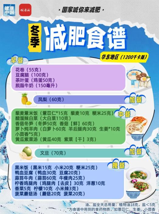 国家出手教减肥!各地区冬季减肥食谱来了 冬季减脂饮食全攻略:七大区域特色食谱分析(图10)