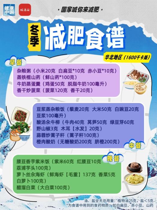 国家出手教减肥!各地区冬季减肥食谱来了 冬季减脂饮食全攻略:七大区域特色食谱分析(图9)
