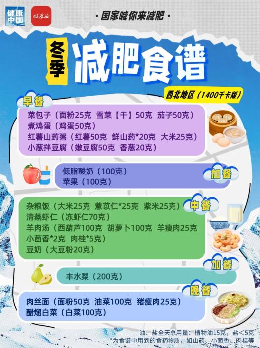 国家出手教减肥!各地区冬季减肥食谱来了 冬季减脂饮食全攻略:七大区域特色食谱分析(图5)