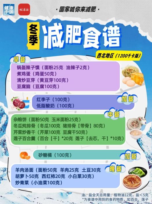 国家出手教减肥!各地区冬季减肥食谱来了 冬季减脂饮食全攻略:七大区域特色食谱分析(图4)