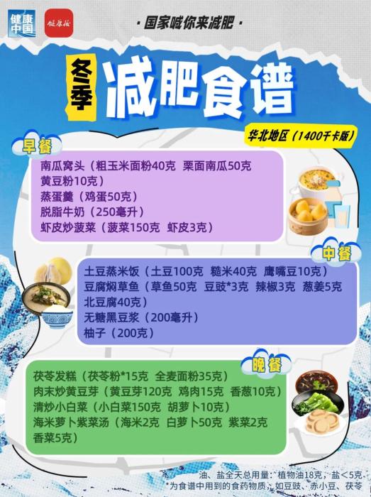 国家出手教减肥!各地区冬季减肥食谱来了 冬季减脂饮食全攻略:七大区域特色食谱分析(图8)