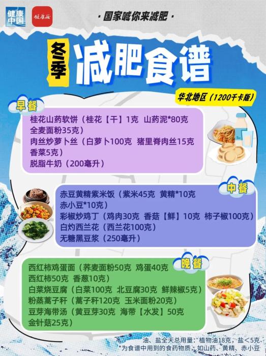 国家出手教减肥!各地区冬季减肥食谱来了 冬季减脂饮食全攻略:七大区域特色食谱分析(图7)