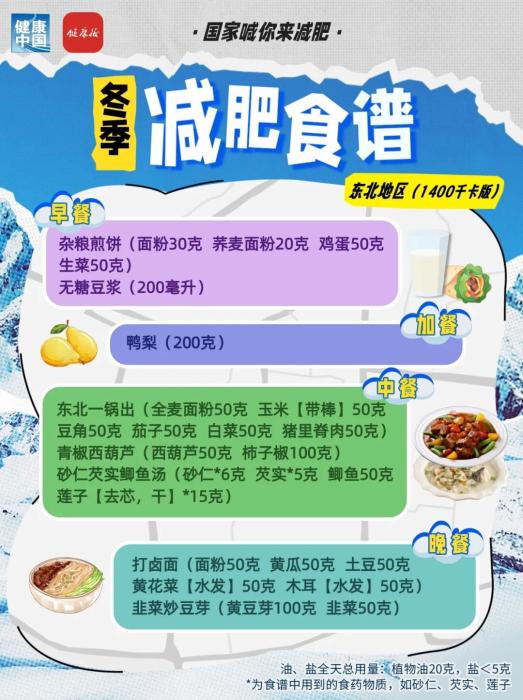 国家出手教减肥!各地区冬季减肥食谱来了 冬季减脂饮食全攻略:七大区域特色食谱分析(图2)