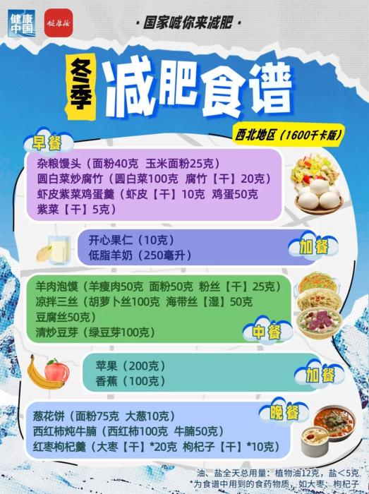 国家出手教减肥!各地区冬季减肥食谱来了 冬季减脂饮食全攻略:七大区域特色食谱分析(图6)