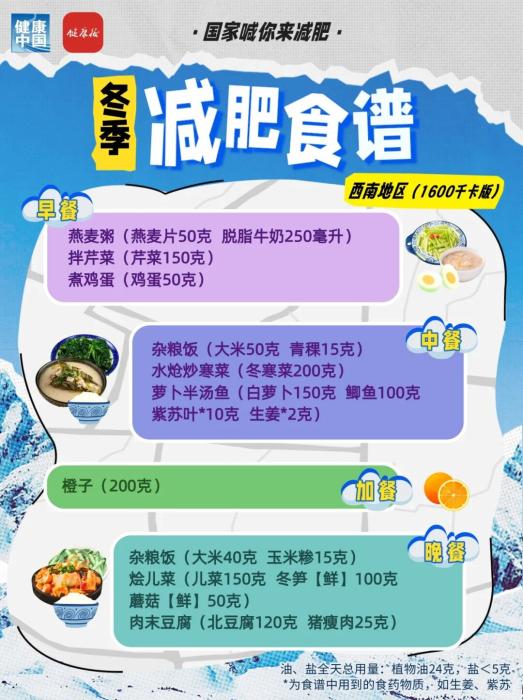 国家出手教减肥!各地区冬季减肥食谱来了 冬季减脂饮食全攻略:七大区域特色食谱分析(图19)