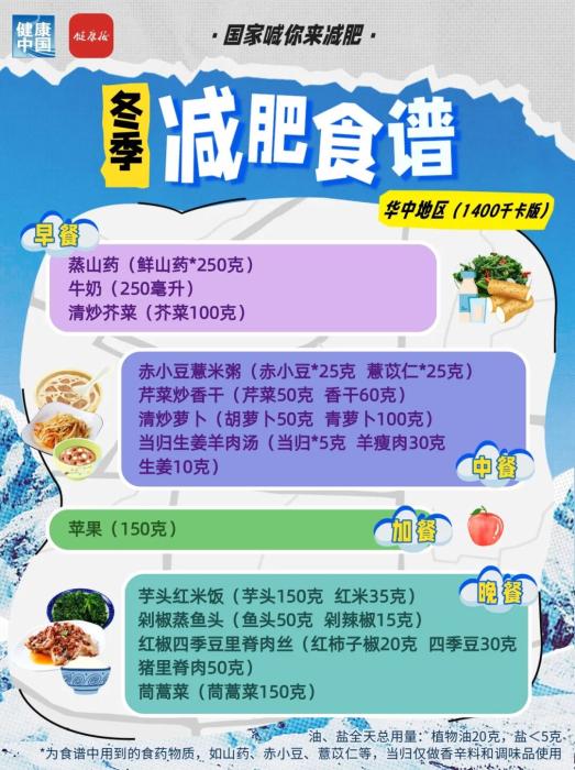 国家出手教减肥!各地区冬季减肥食谱来了 冬季减脂饮食全攻略:七大区域特色食谱分析(图15)