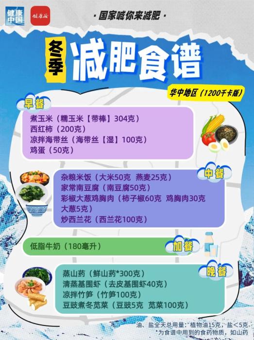 国家出手教减肥!各地区冬季减肥食谱来了 冬季减脂饮食全攻略:七大区域特色食谱分析(图14)