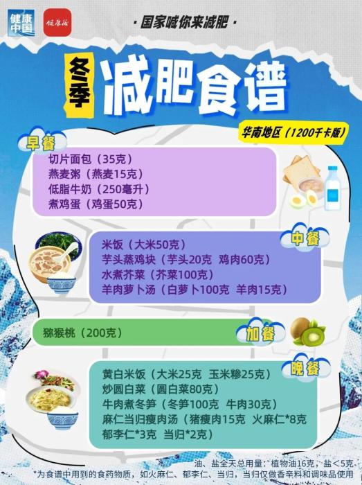 国家出手教减肥!各地区冬季减肥食谱来了 冬季减脂饮食全攻略:七大区域特色食谱分析(图20)