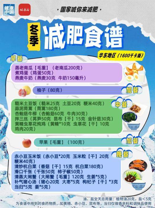 国家出手教减肥!各地区冬季减肥食谱来了 冬季减脂饮食全攻略:七大区域特色食谱分析(图13)